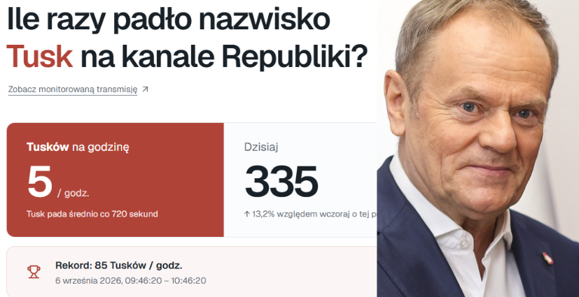 Internauta stworzył Tuskometr. W TV Republika nazwisko Tusk pada średnio co pięć minut przez całą dobę Zdjęcie wpisu
