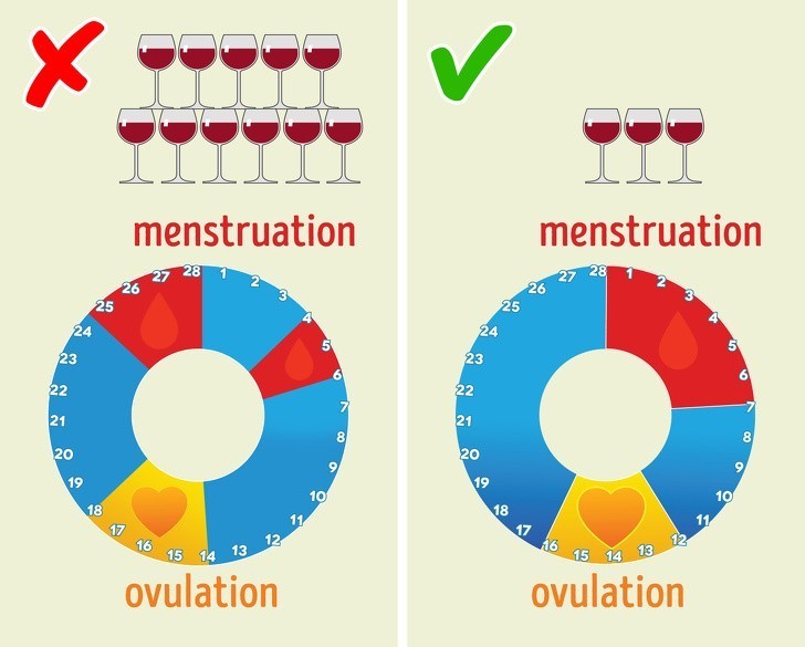 4. Alkohol może zaburzyć cykl menstruacyjny