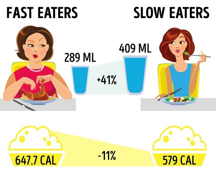 1. Jedz powoli i dokładnie przeżuwaj