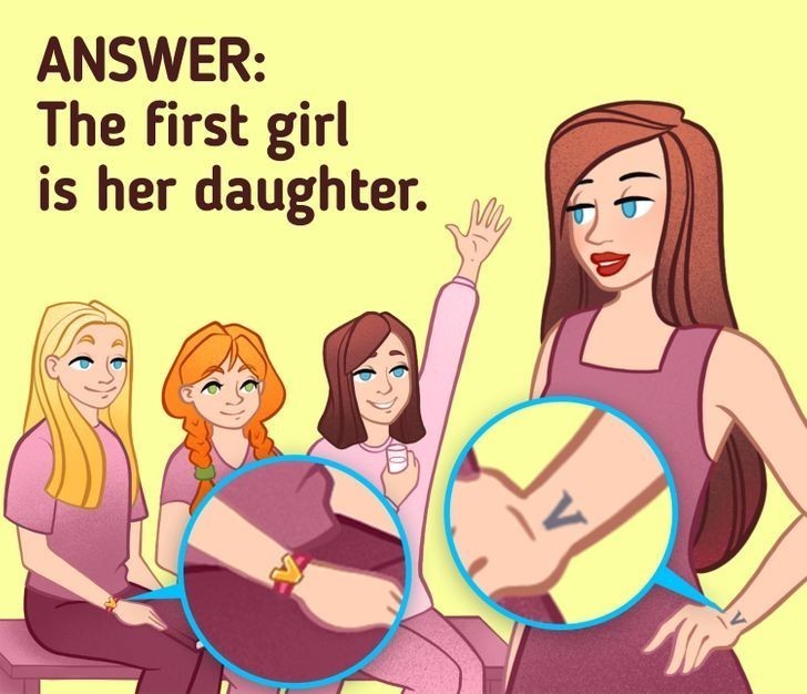 Odpowiedź: Córką jest pierwsza z dziewczynek.