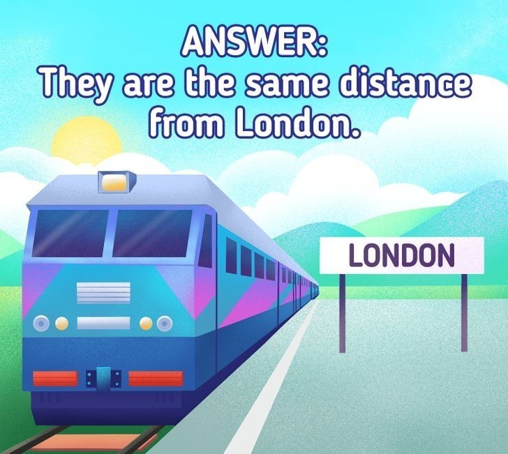Odpowiedź: Oba pociągi znajdują się w tej samej odległości od Londynu.