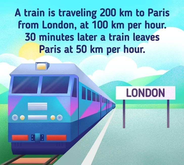 9. Który z pociągów będzie bliżej Londynu w momencie mijania siebie?